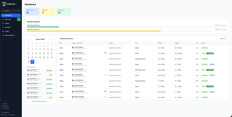 Dashboard administrace Ubysoft.cz